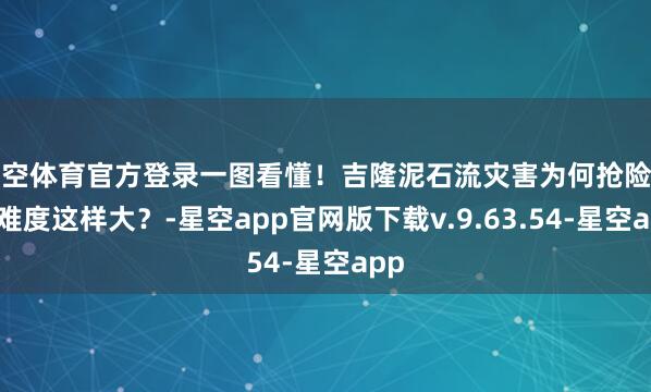 星空体育官方登录一图看懂！吉隆泥石流灾害为何抢险辅助难度这样大？-星空app官网版下载v.9.63.54-星空app