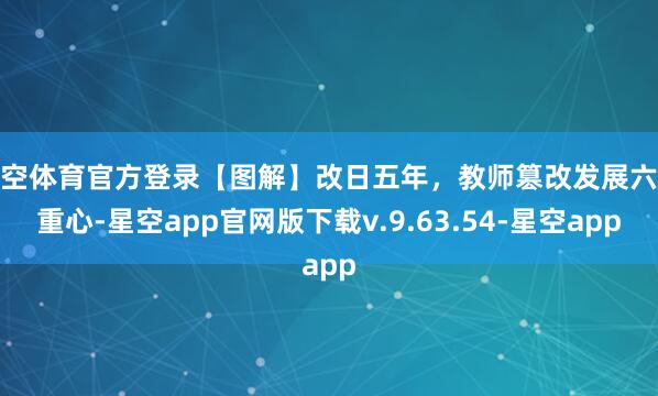 星空体育官方登录【图解】改日五年，教师篡改发展六大重心-星空app官网版下载v.9.63.54-星空app
